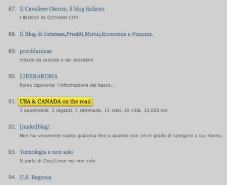 Classifica di ieri dei blog italiani più letti su WordPress.com